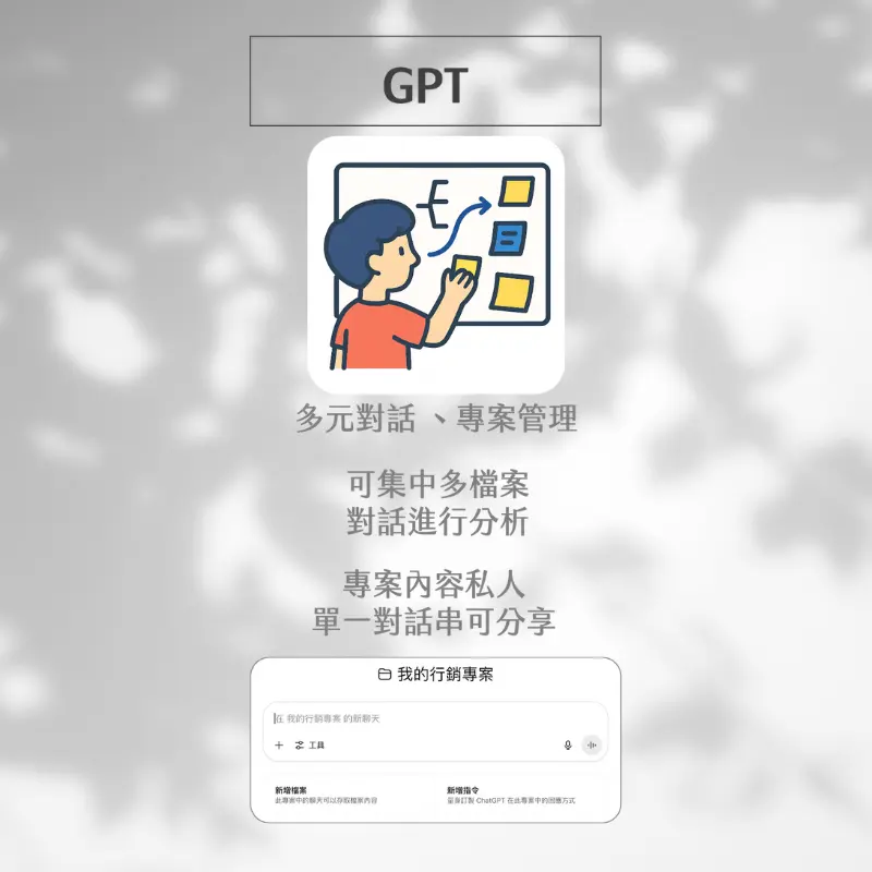 GPT（My GPTs）