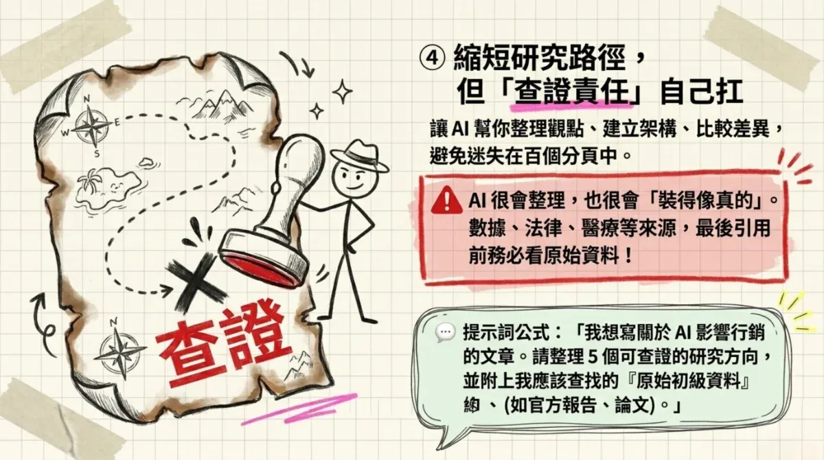 用 ChatGPT 縮短資料研究路徑，但引用前仍需查證原始來源與資訊正確性